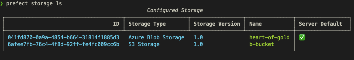 Listing configured storage.
